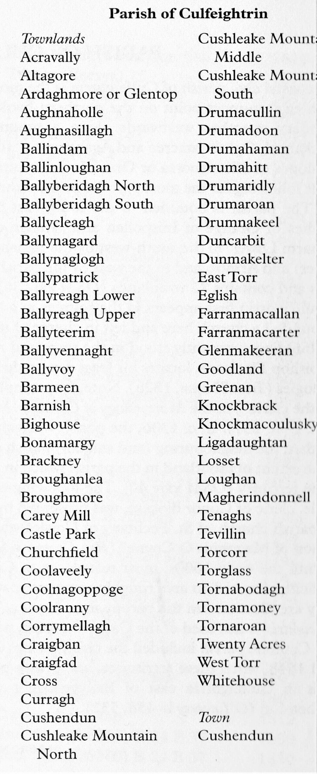 Placenames of Culfeightrin